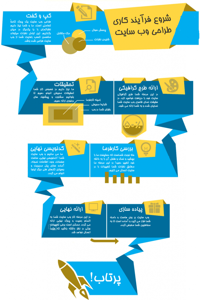 website-design-ummu