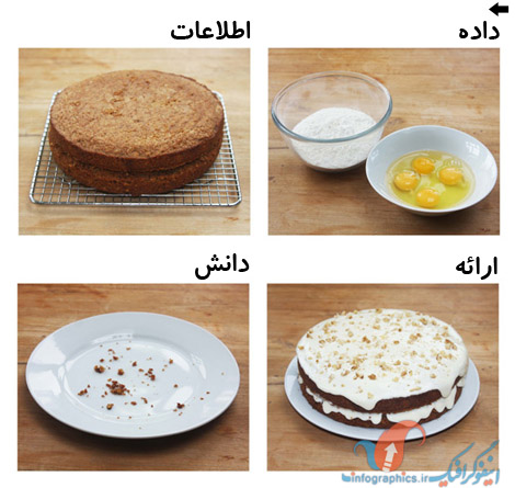 1311882291_data-cake-graphic