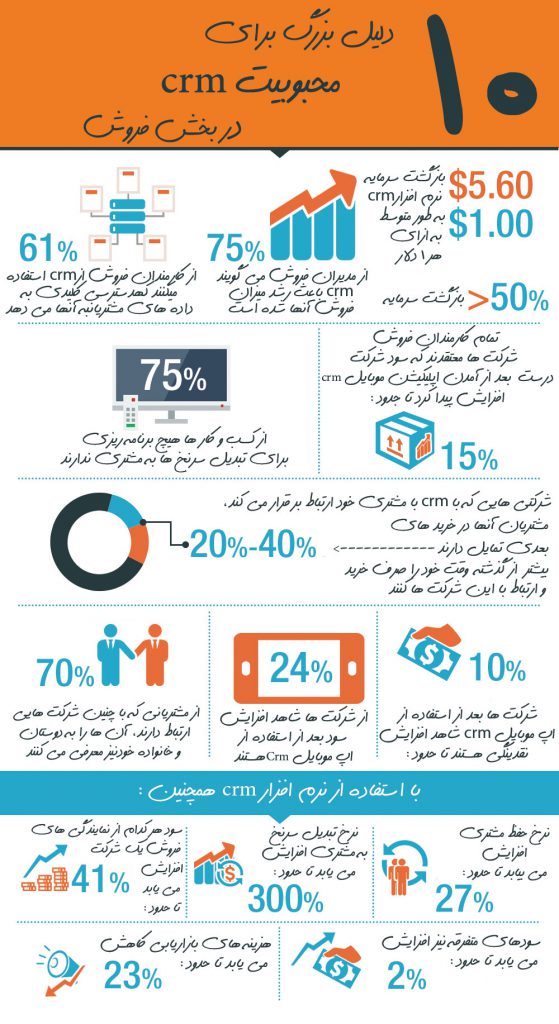 why-crm-is-popular