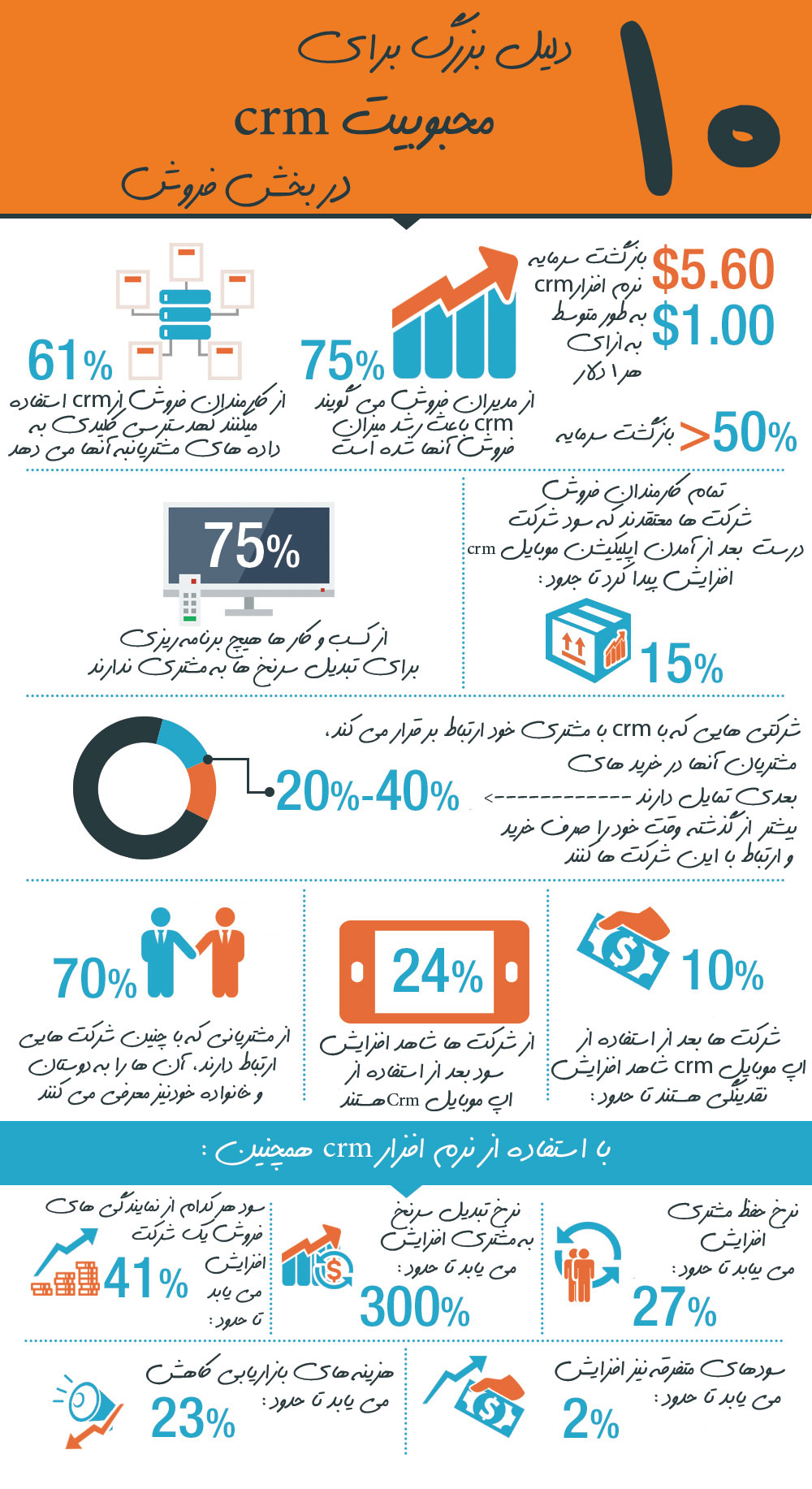 معرفی نرم افزار مدیریت ارتباط با مشتری CRM الماس