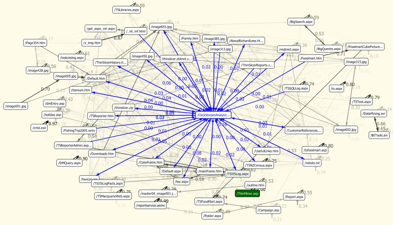 فعالیت های داده کاوی