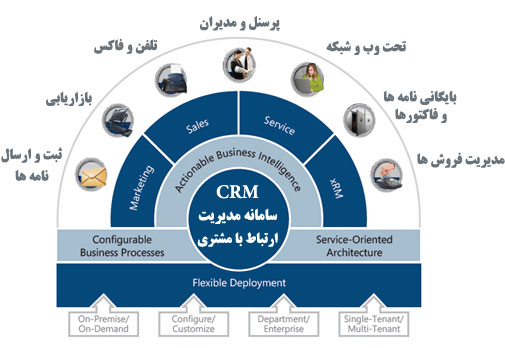crm-software2