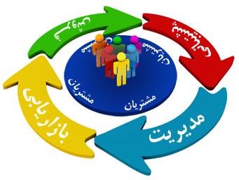 crm2